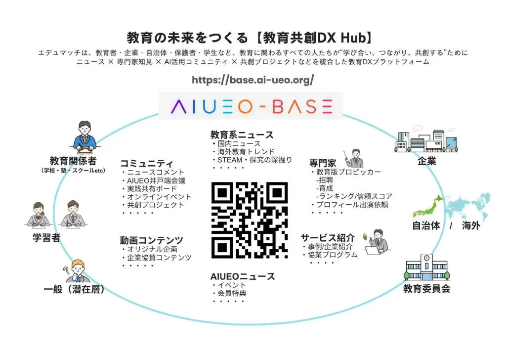 2026教育AIサミットレポート画像3